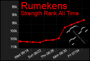 Total Graph of Rumekens