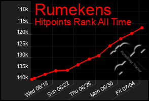 Total Graph of Rumekens