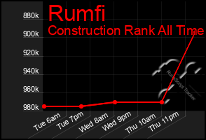 Total Graph of Rumfi