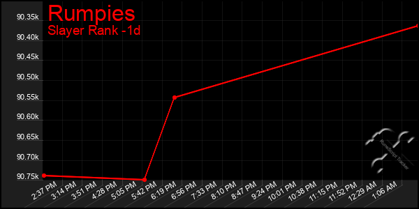 Last 24 Hours Graph of Rumpies