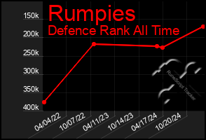 Total Graph of Rumpies