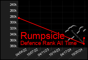 Total Graph of Rumpsicle