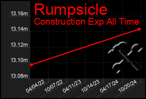 Total Graph of Rumpsicle