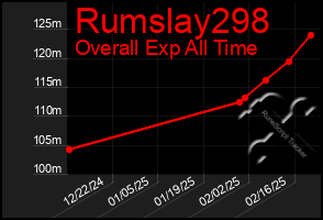 Total Graph of Rumslay298