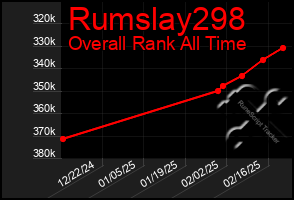 Total Graph of Rumslay298