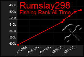 Total Graph of Rumslay298