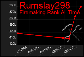 Total Graph of Rumslay298