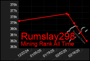 Total Graph of Rumslay298