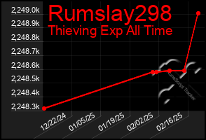 Total Graph of Rumslay298