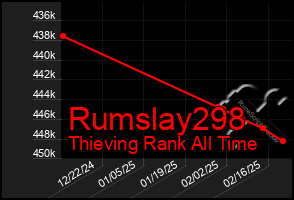 Total Graph of Rumslay298