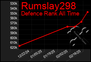 Total Graph of Rumslay298