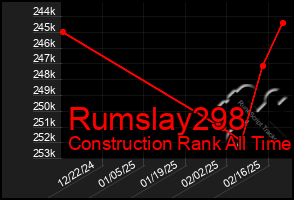 Total Graph of Rumslay298