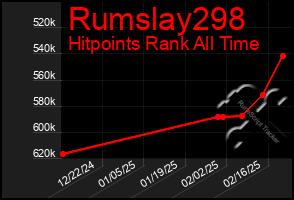 Total Graph of Rumslay298