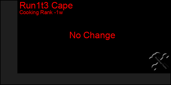 Last 7 Days Graph of Run1t3 Cape