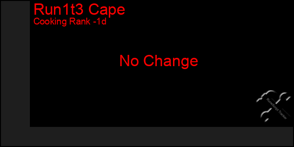 Last 24 Hours Graph of Run1t3 Cape