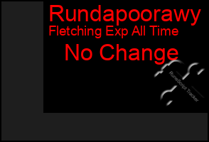 Total Graph of Rundapoorawy