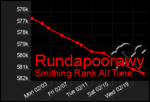 Total Graph of Rundapoorawy