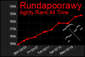 Total Graph of Rundapoorawy