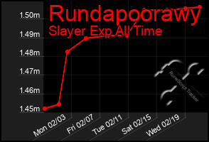 Total Graph of Rundapoorawy