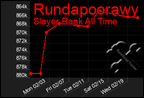 Total Graph of Rundapoorawy