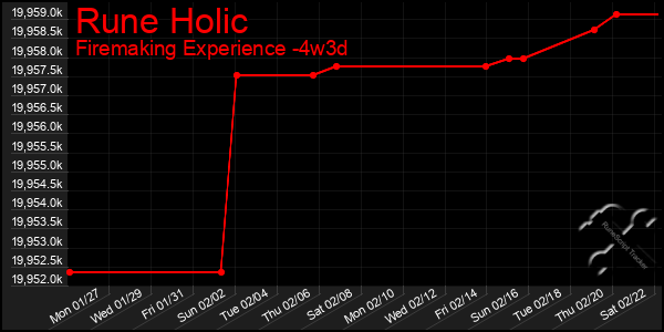 Last 31 Days Graph of Rune Holic