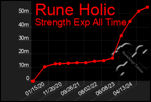 Total Graph of Rune Holic