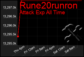 Total Graph of Rune20runron