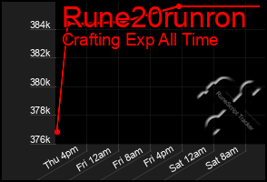 Total Graph of Rune20runron