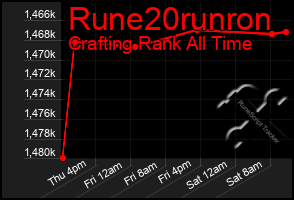 Total Graph of Rune20runron