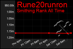 Total Graph of Rune20runron