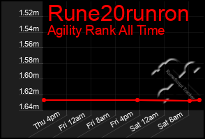 Total Graph of Rune20runron