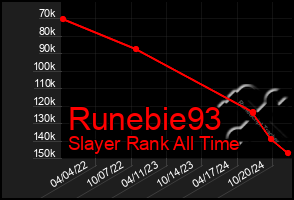 Total Graph of Runebie93