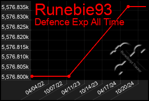 Total Graph of Runebie93