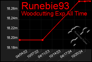 Total Graph of Runebie93