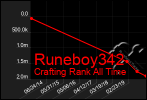 Total Graph of Runeboy342