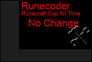 Total Graph of Runecoder