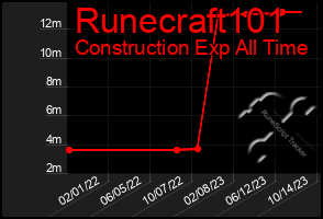 Total Graph of Runecraft101