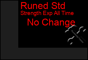 Total Graph of Runed Std