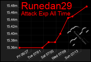 Total Graph of Runedan29