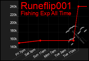 Total Graph of Runeflip001