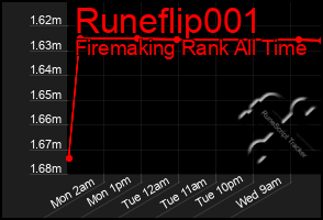 Total Graph of Runeflip001