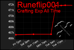 Total Graph of Runeflip001