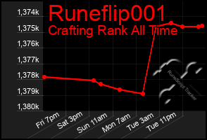 Total Graph of Runeflip001