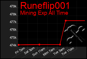 Total Graph of Runeflip001