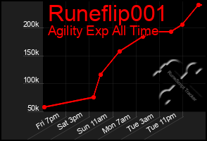 Total Graph of Runeflip001