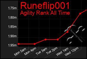 Total Graph of Runeflip001