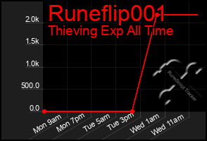 Total Graph of Runeflip001