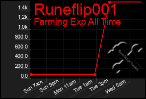 Total Graph of Runeflip001