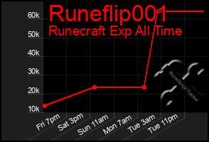 Total Graph of Runeflip001