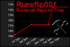 Total Graph of Runeflip001